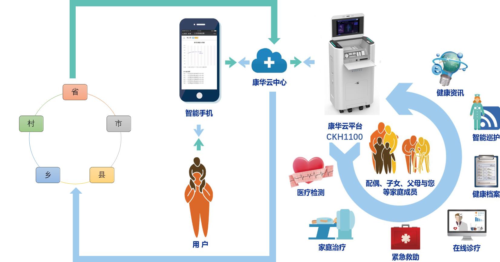 醫(yī)療遠(yuǎn)程溝通的作用與挑戰(zhàn)解析