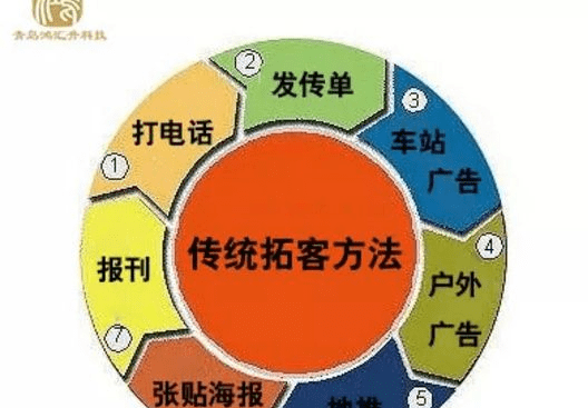 旅游行業(yè)客戶溝通與服務(wù)優(yōu)秀案例分享