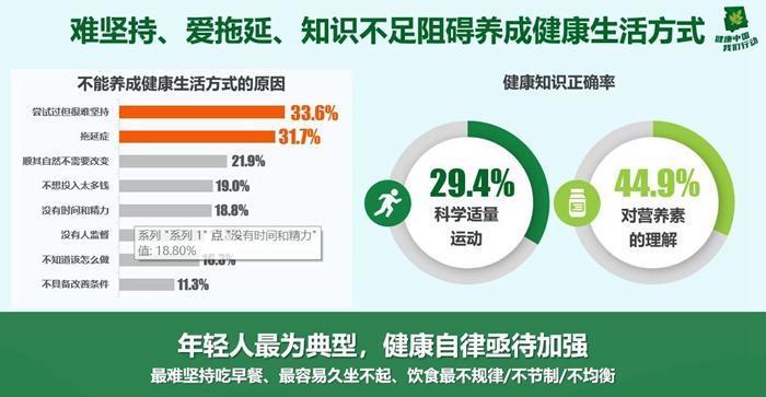 個(gè)人健康管理與社群激勵(lì)，應(yīng)用案例探究