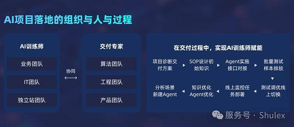 AI客服助力跨境客戶響應(yīng)效率飛躍提升案例