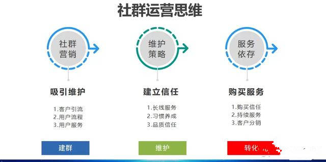 群管理AI助手在社群運(yùn)營(yíng)中的潛力無(wú)限