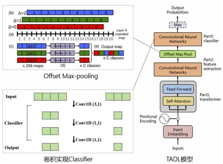 AI消息過(guò)濾機(jī)制與垃圾信息防控策略解析