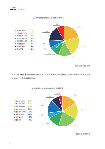 用戶數(shù)據(jù)統(tǒng)計(jì)方法與跨境電商應(yīng)用案例深度研究