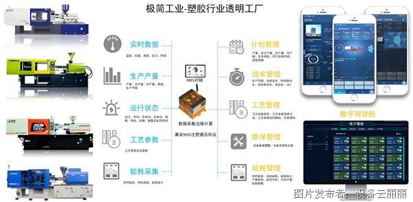 營銷數(shù)據(jù)采集方法與效果評估解析指南