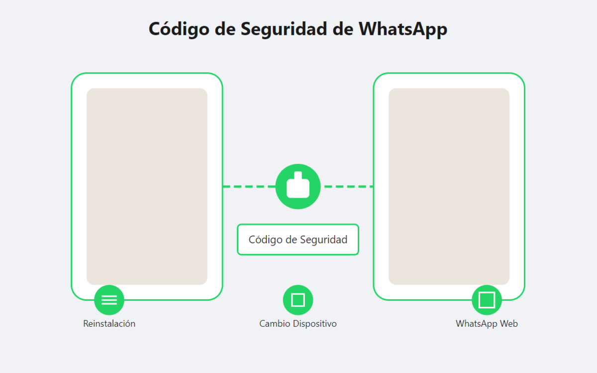 WhatsApp網(wǎng)頁版使用邏輯詳解