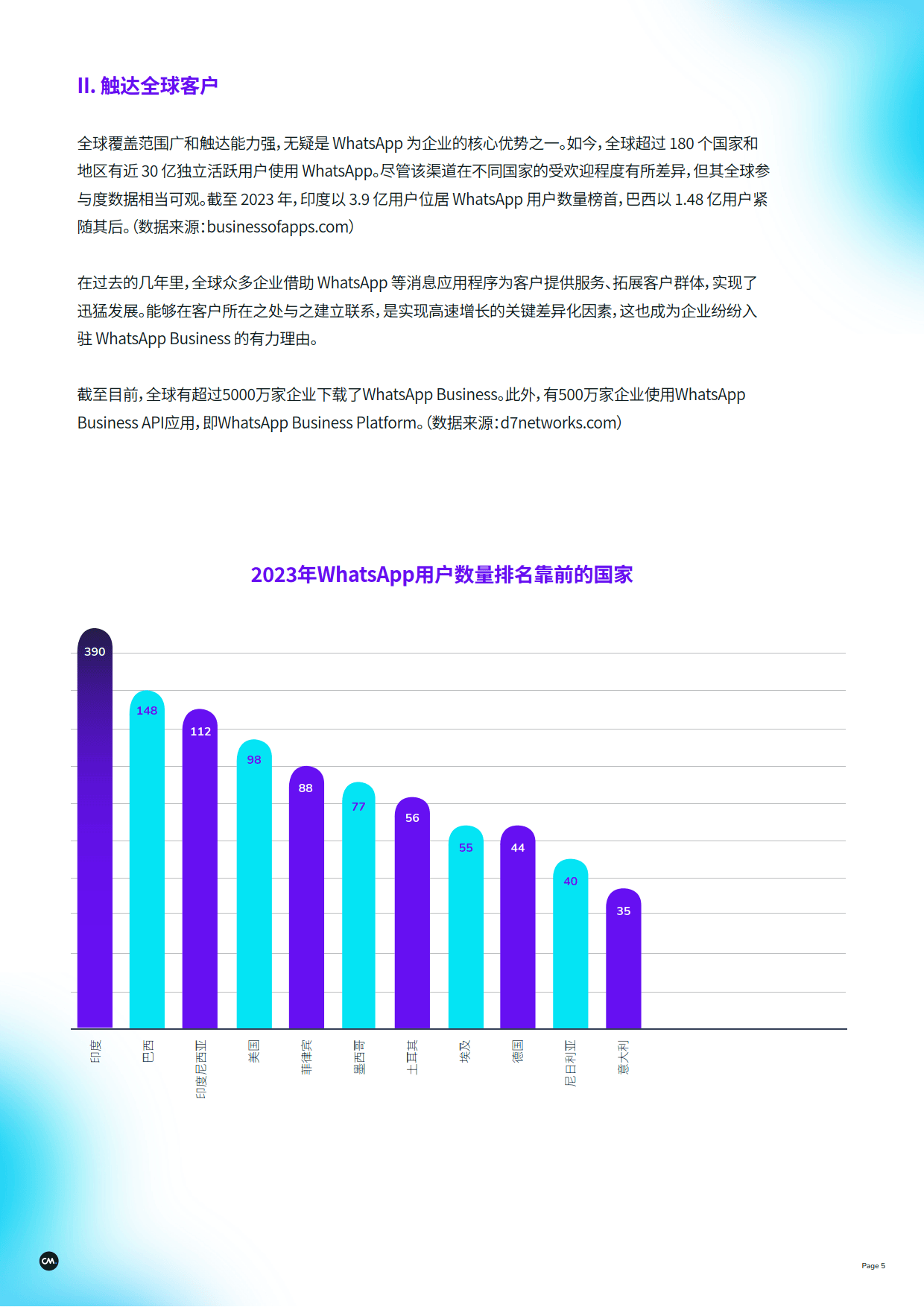 WhatsApp網(wǎng)頁版未來趨勢展望，2026年深度分析